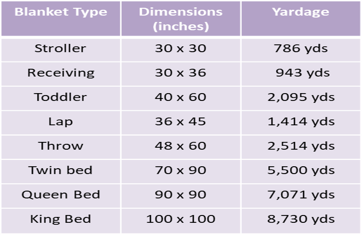 Sizing chart for the Sterling free crochet sampler blanket pattern with standard baby, lapghan, throw, queen, and king blanket dimensions.